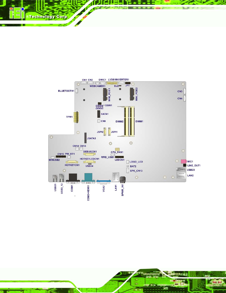 1 overview, 1 layout, Verview | Figure 6-1: connectors and jumpers (front), 1 ove rvie w | IEI Integration AFL2-W19A-H61 v1.21 User Manual | Page 100 / 279