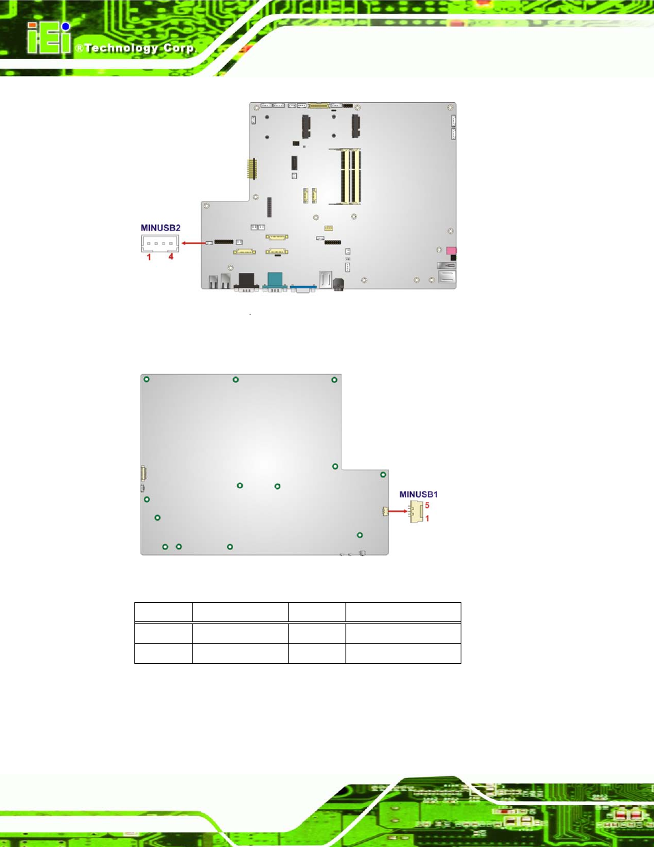 Figure 6-23: mini usb connector location (minusb2), Figure 6-24: mini usb connector location (minusb1), Table 6-20: mini usb connector pinouts (minusb2) | IEI Integration AFL2-W19A-H61 v1.21 User Manual | Page 122 / 279