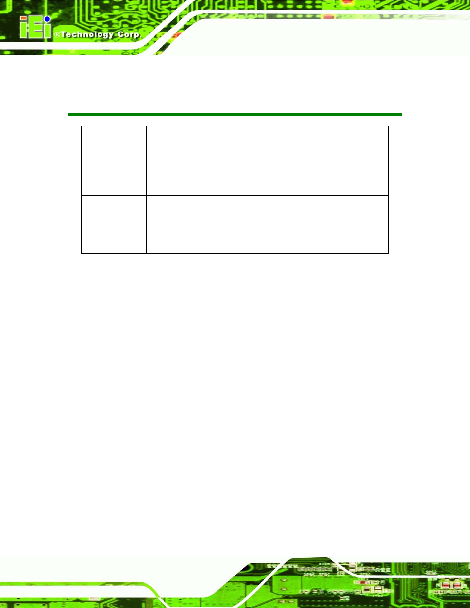 Revision, Re vis io n | IEI Integration AFL2-W19A-H61 v1.21 User Manual | Page 2 / 279