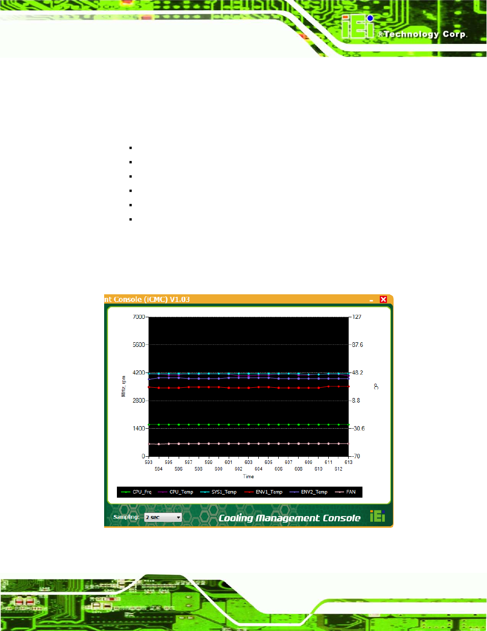 2 chart panel, Figure 10-9: icmc – chart panel | IEI Integration AFL2-W19A-H61 v1.21 User Manual | Page 225 / 279