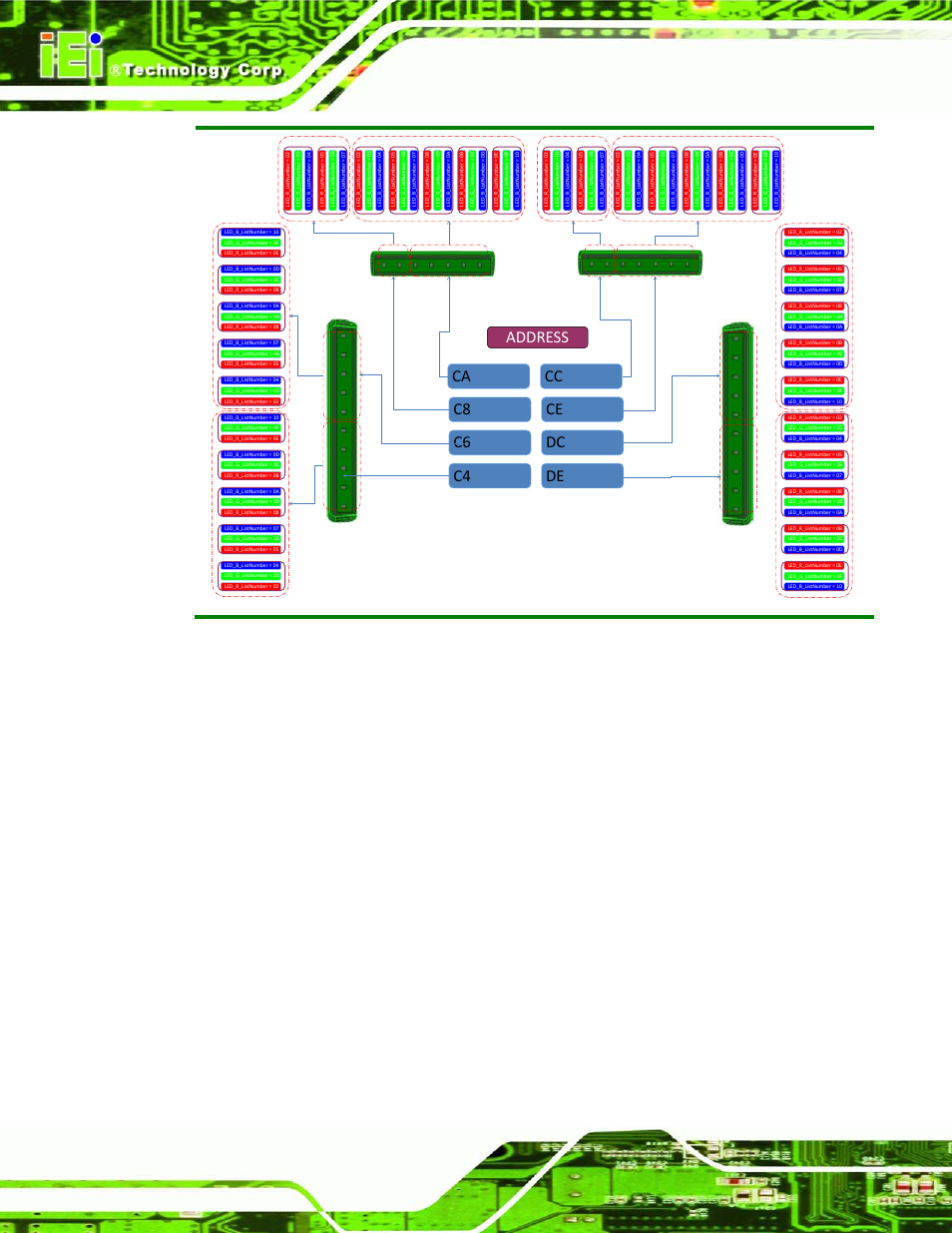 C8 c6 c4 ca address ce dc de cc | IEI Integration AFL2-W19A-H61 v1.21 User Manual | Page 58 / 279