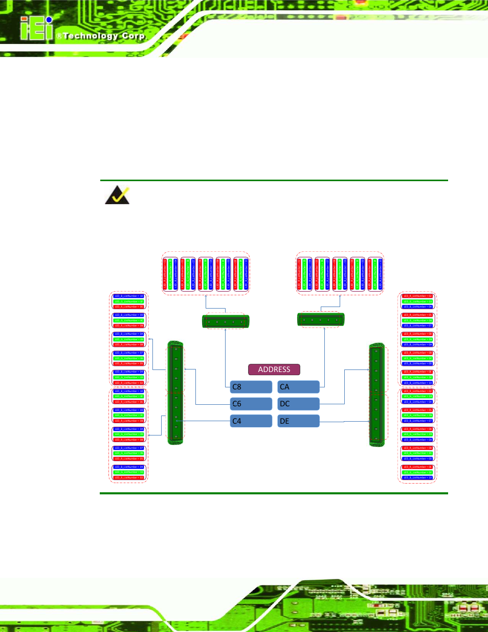 C8 c6 c4 address ca dc de, The led addresses are shown below | IEI Integration AFL2-17A-H61 v1.02 User Manual | Page 45 / 266