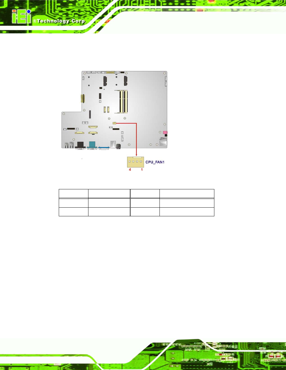 6 ddr3 so-dimm slots, Figure 6-7: cpu fan connector location, Table 6-6: cpu fan connector pinouts | 6 ddr3 s o-dimm s lo ts | IEI Integration AFL2-17A-H61 v1.11 User Manual | Page 103 / 275