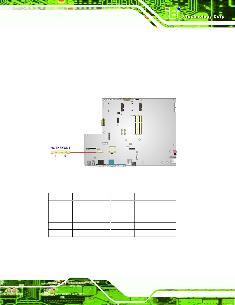 11 hotkey connector, 12 hotkey led connector, Figure 6-13: hotkey connector location | Table 6-11: hotkey connector pinouts | IEI Integration AFL2-17A-H61 v1.11 User Manual | Page 108 / 275