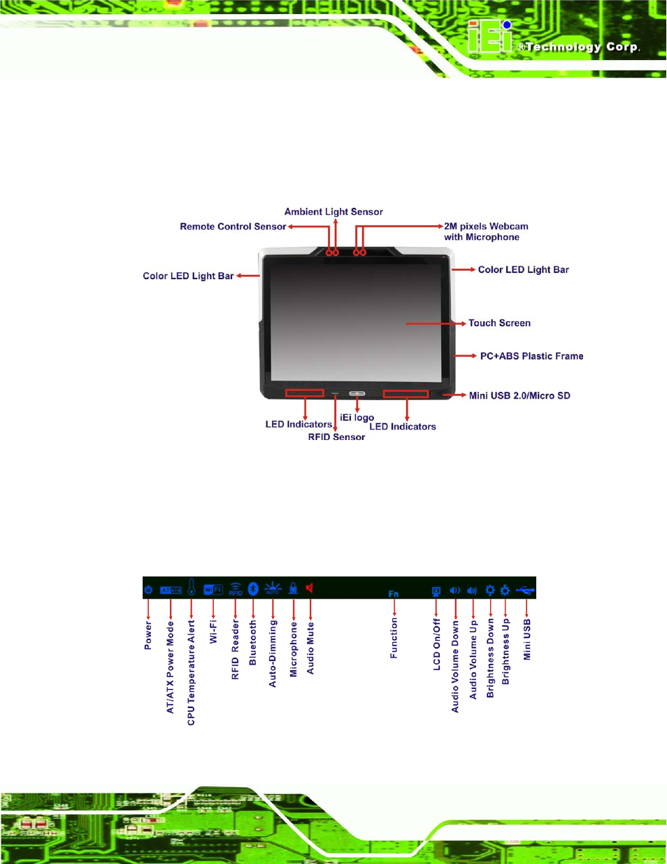 2 external overview, 1 front panel, 1 led indicators | Xternal, Verview, Figure 1-2: afl2-17a/ab-h61 front view, Figure 1-3: led indicators, 2 exte rn a l ove rvie w | IEI Integration AFL2-17A-H61 v1.11 User Manual | Page 24 / 275