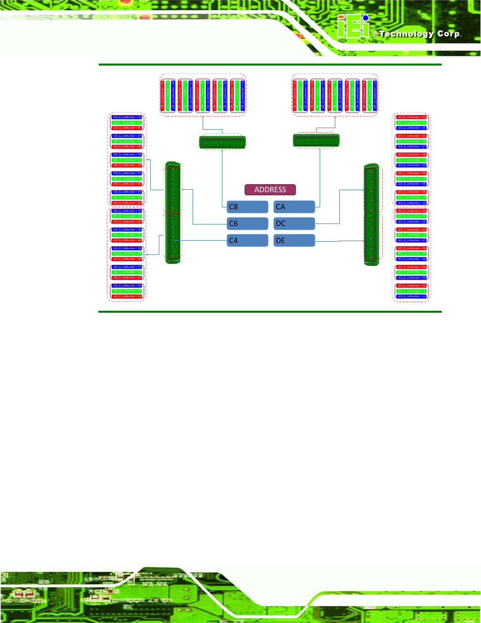C8 c6 c4 address ca dc de | IEI Integration AFL2-17A-H61 v1.11 User Manual | Page 54 / 275