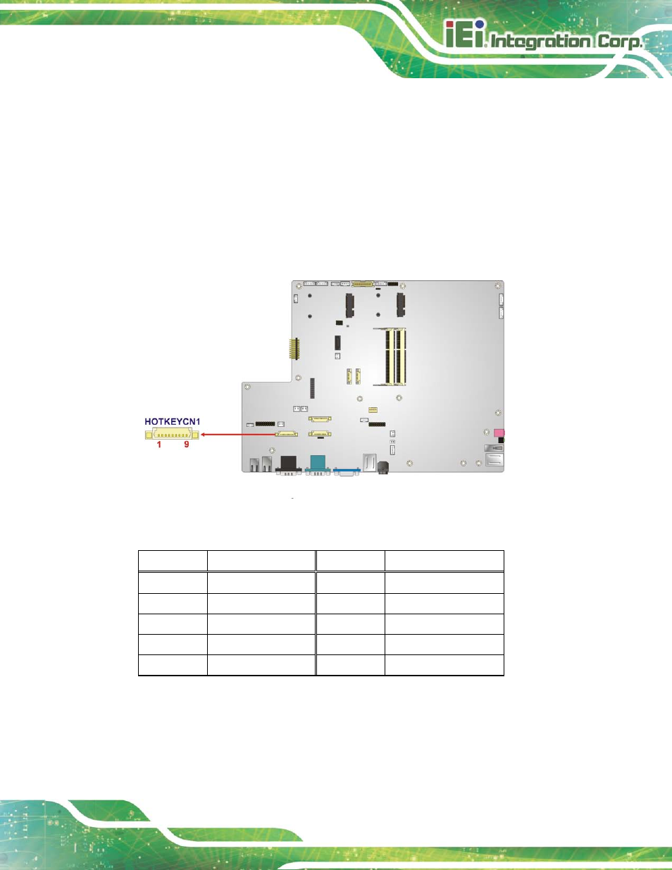 11 hotkey connector, 12 hotkey led connector, Figure 6-13: hotkey connector location | Table 6-11: hotkey connector pinouts | IEI Integration AFL2-17A-H61 v1.23 User Manual | Page 111 / 278