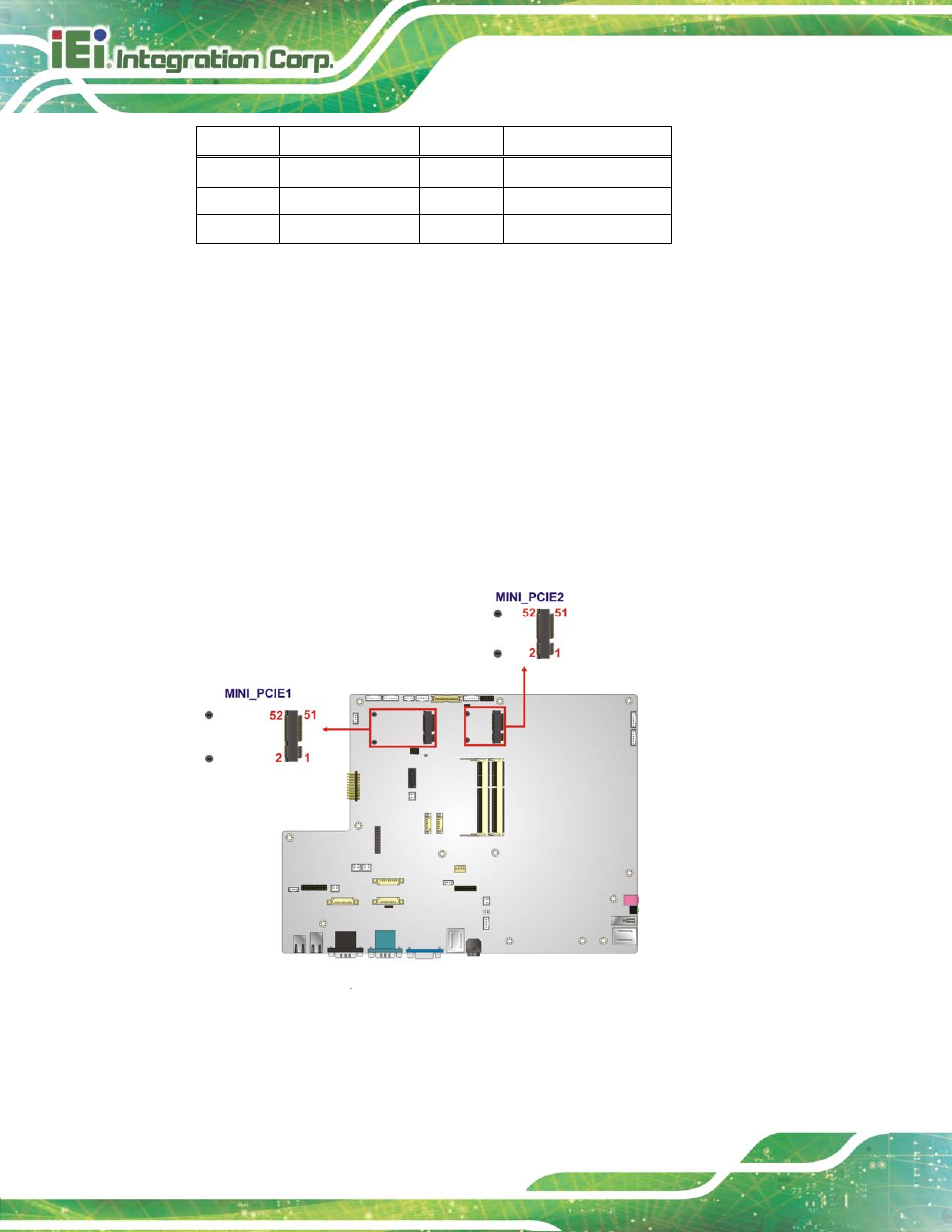 21 pcie mini card slot, Figure 6-25: pcie mini card slot location, Table 6-21: mini usb connector pinouts (minusb1) | 21 p cie min i ca rd s lo t | IEI Integration AFL2-17A-H61 v1.23 User Manual | Page 122 / 278