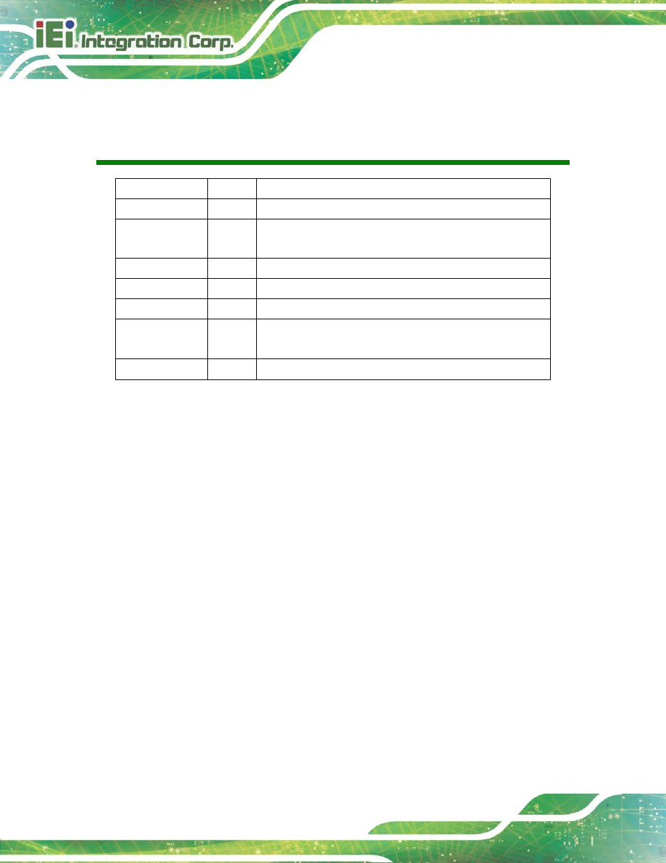 Revision, Re vis io n | IEI Integration AFL2-17A-H61 v1.23 User Manual | Page 2 / 278