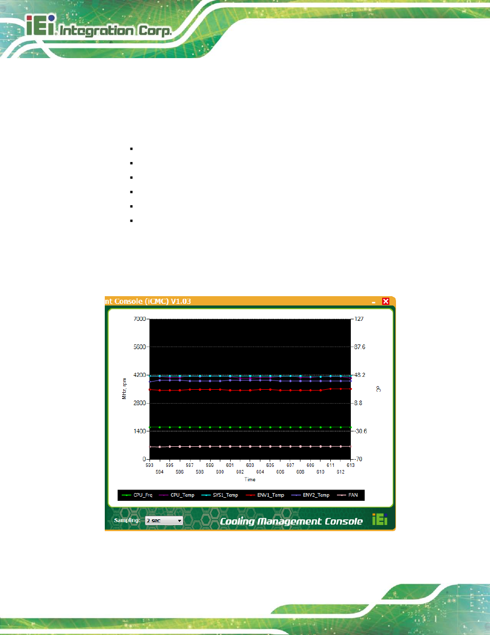 2 chart panel, Figure 10-9: icmc – chart panel | IEI Integration AFL2-17A-H61 v1.23 User Manual | Page 224 / 278