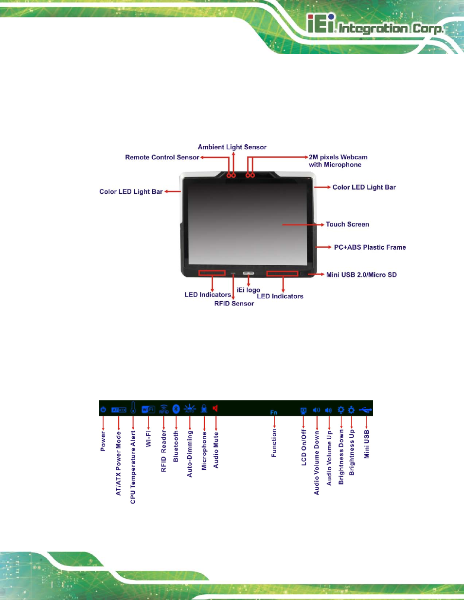 2 external overview, 1 front panel, 1 led indicators | Xternal, Verview, Figure 1-2: afl2-17a/ab-h61 front view, Figure 1-3: led indicators, 2 exte rn a l ove rvie w | IEI Integration AFL2-17A-H61 v1.23 User Manual | Page 25 / 278