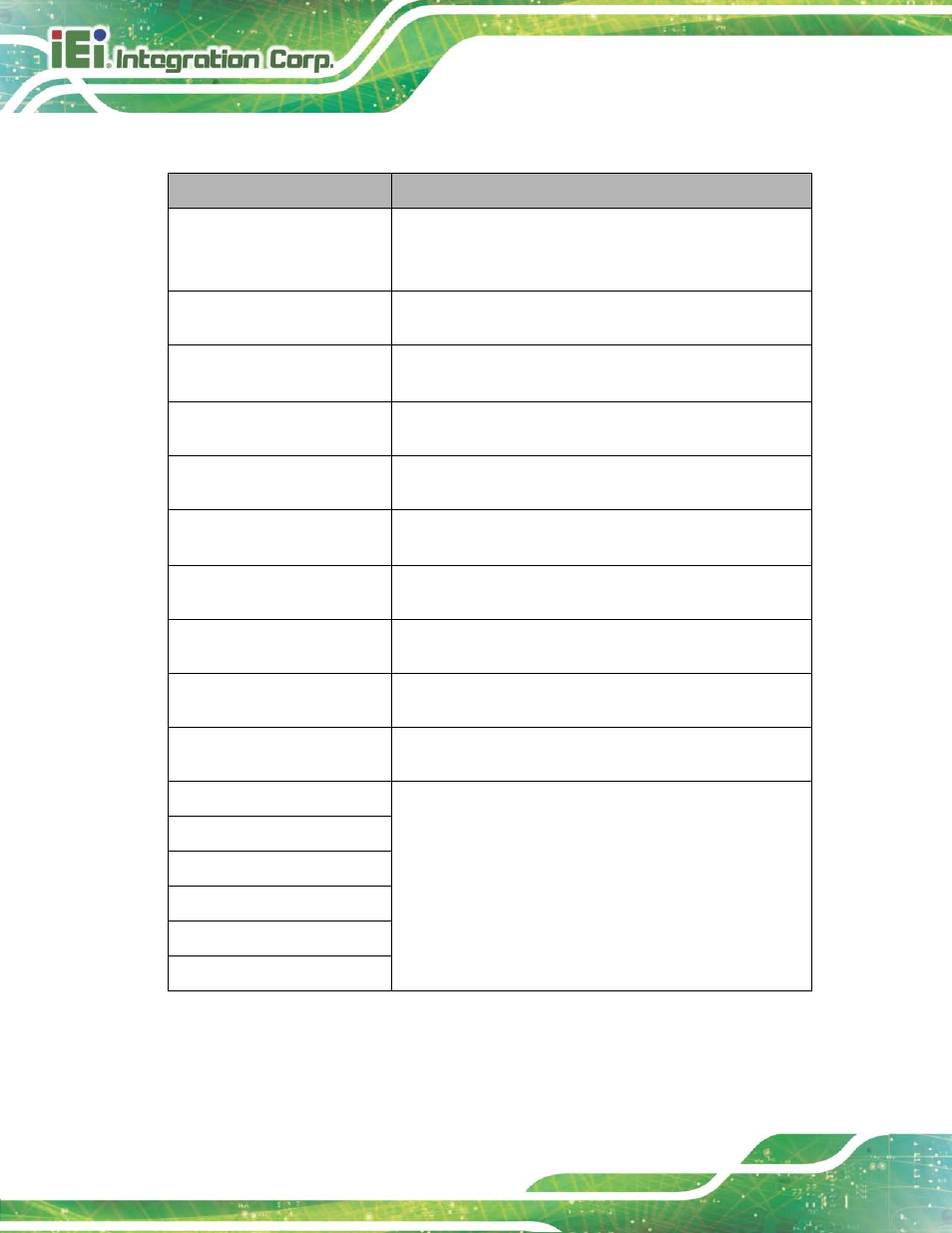 Table 1-2: led indicators | IEI Integration AFL2-17A-H61 v1.23 User Manual | Page 26 / 278