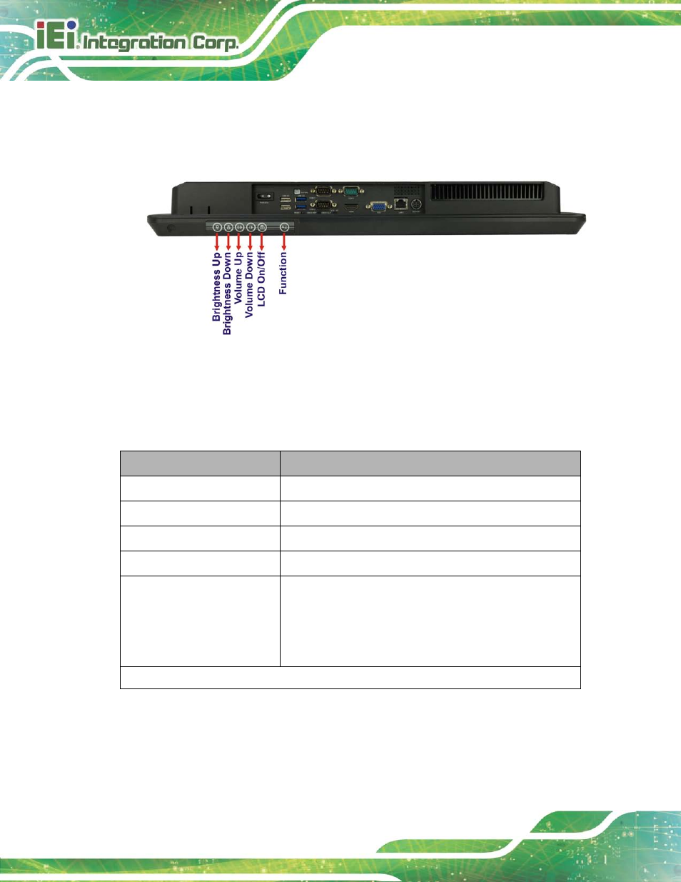 3 function keys, Figure 1-6: function keys, Table 1-3: function key descriptions | Ee table 1-3 | IEI Integration AFL2-17A-H61 v1.23 User Manual | Page 28 / 278