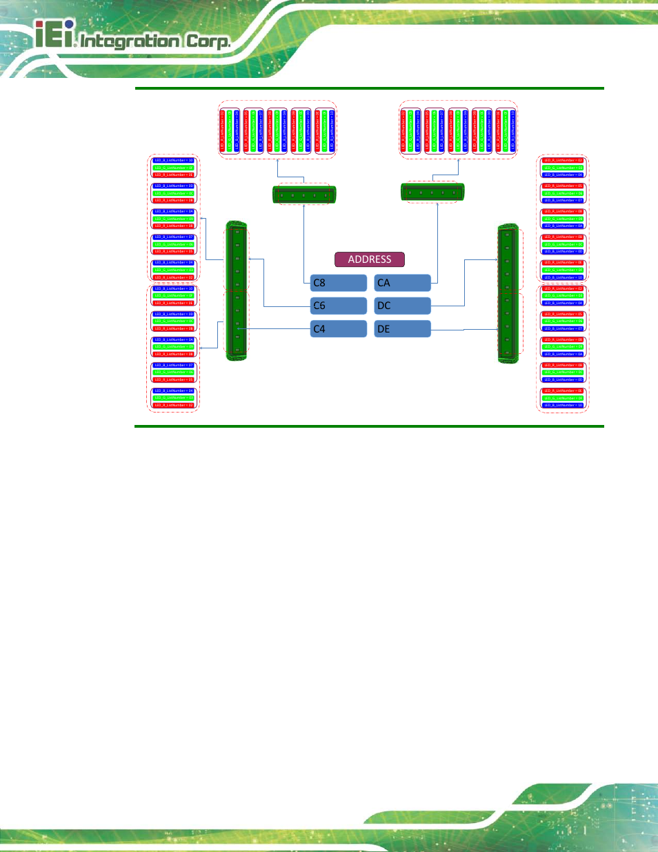 C8 c6 c4 address ca dc de | IEI Integration AFL2-17A-H61 v1.23 User Manual | Page 56 / 278