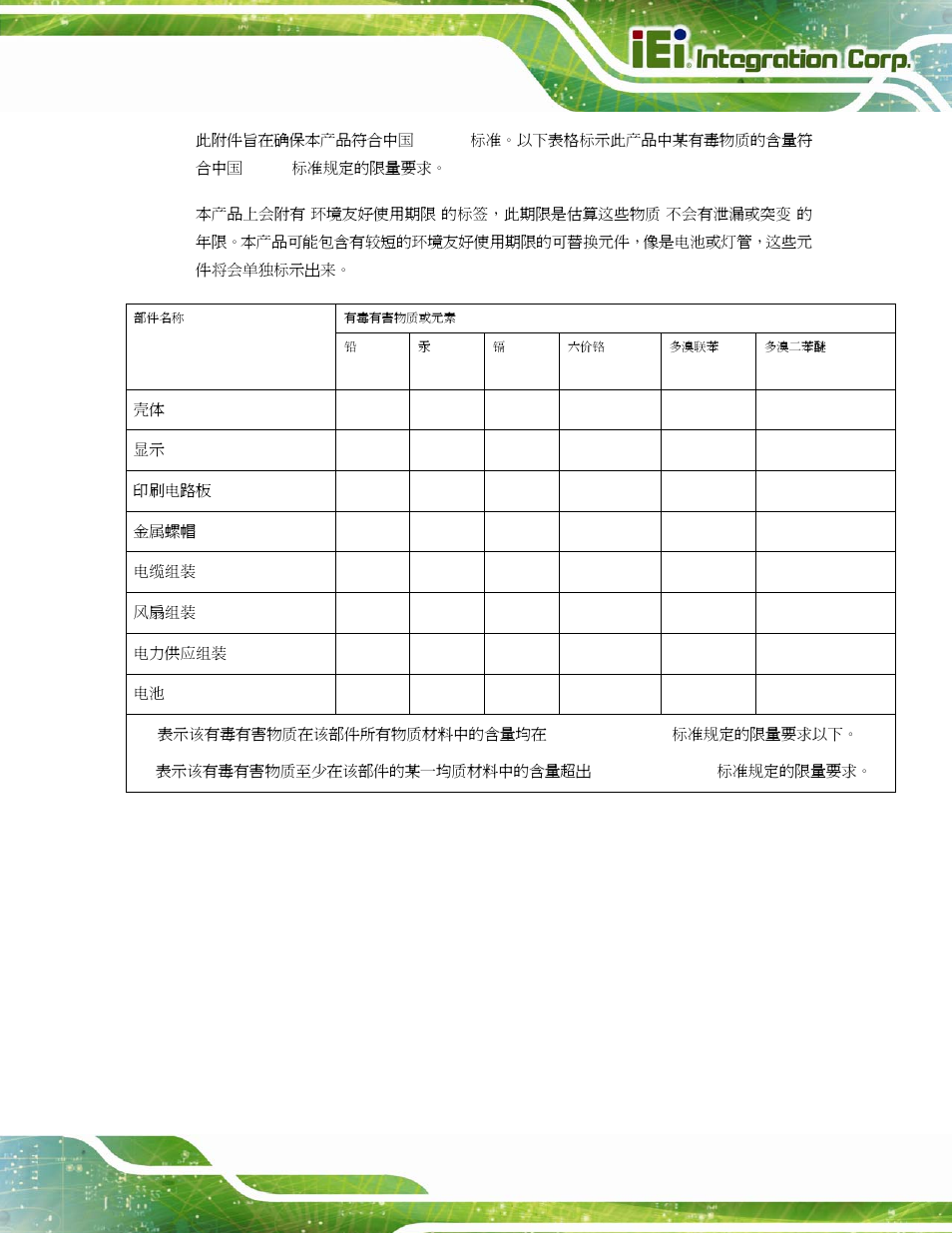 IEI Integration AFL2-W15B-H61 User Manual | Page 219 / 219