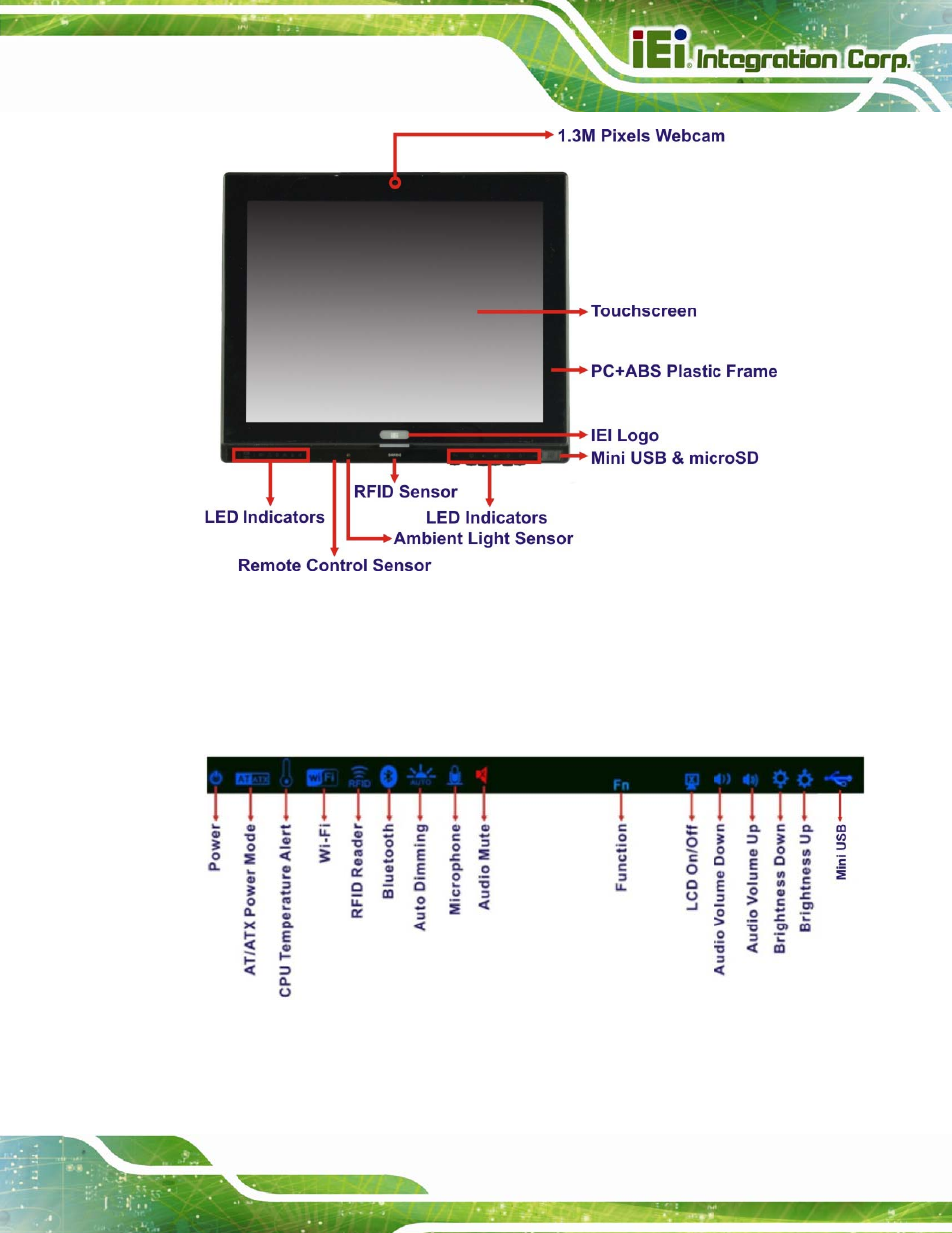 1 led indicators, Figure 1-2: front view, Figure 1-3: led indicators | IEI Integration AFL2-W15B-H61 User Manual | Page 23 / 219