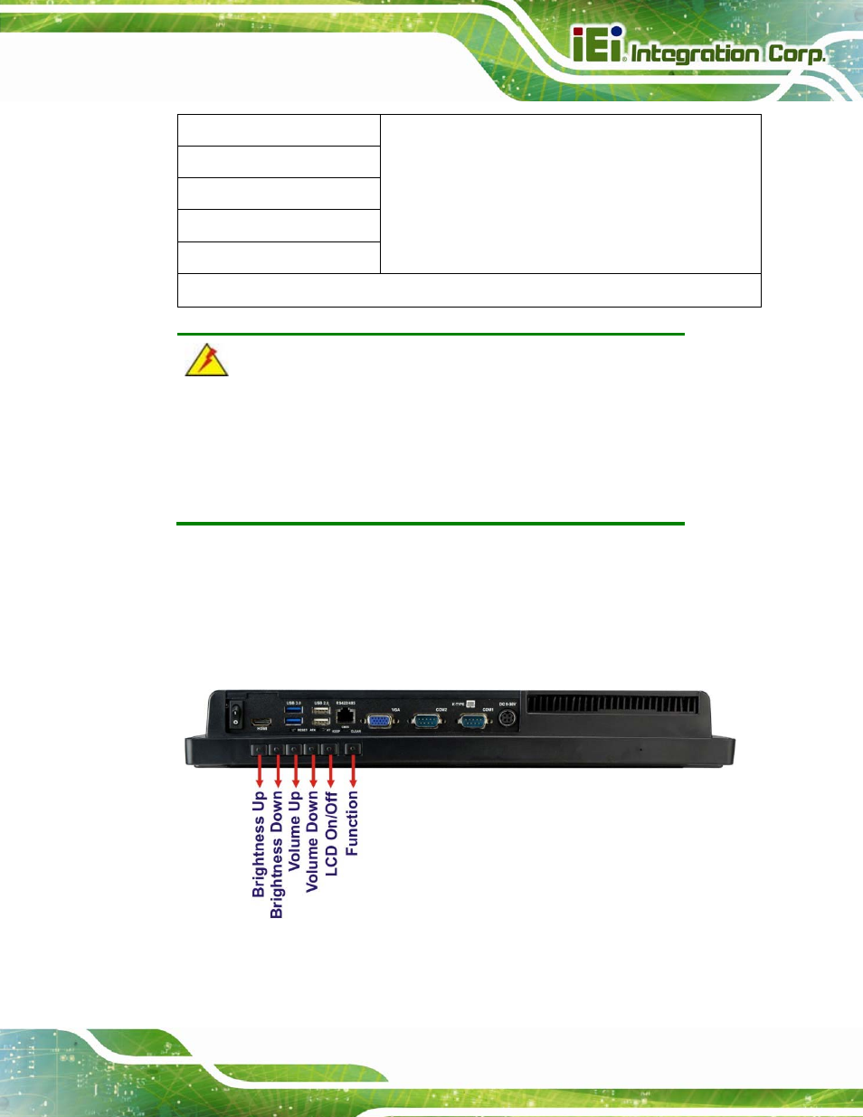 2 function keys, Figure 1-4: function keys, Table 1-2: led indicators | IEI Integration AFL2-W15B-H61 User Manual | Page 25 / 219