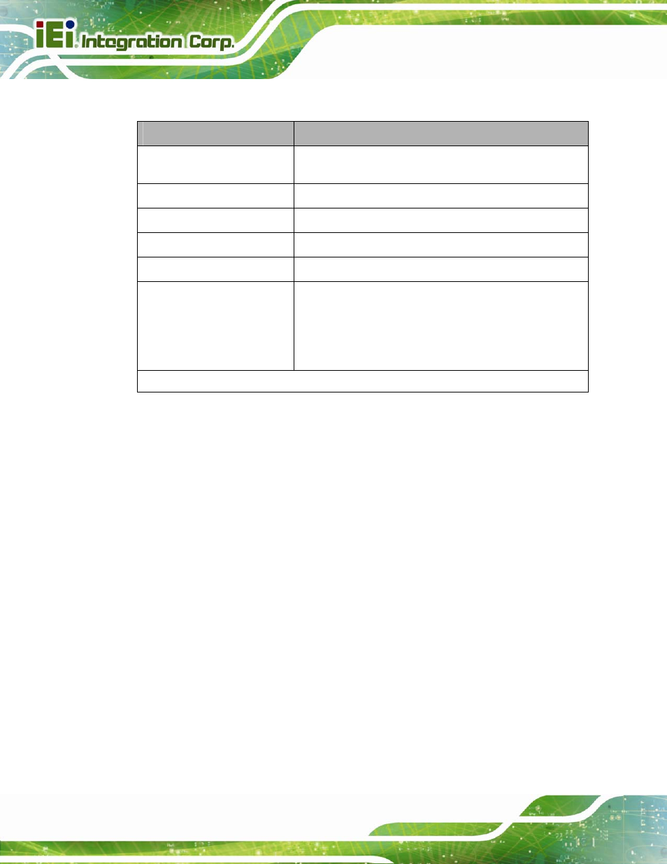 2 rear panel, Table 1-3: function key descriptions, Ys. see table 1-3 | Table 1-3 | IEI Integration AFL2-W15B-H61 User Manual | Page 26 / 219