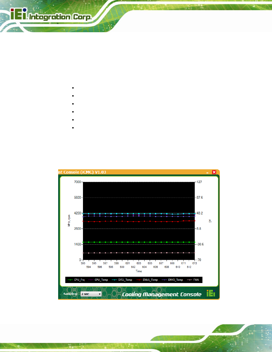 2 chart panel, Figure 6-9: icmc – chart panel | IEI Integration AFL2-15A-H61 User Manual | Page 131 / 213