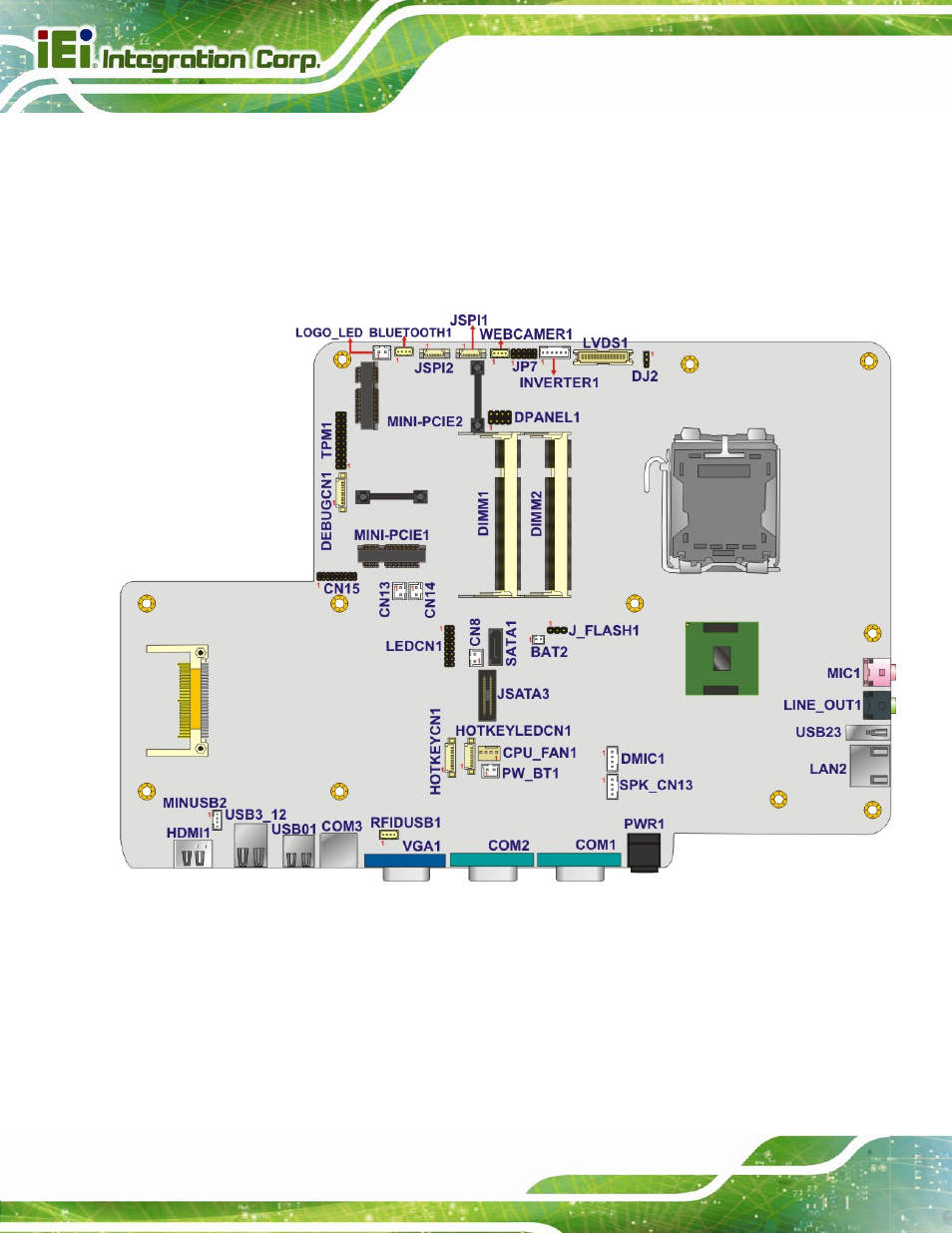 1 peripheral interface connectors, Eripheral, Nterface | Onnectors, Figure 8-1: main board layout diagram | IEI Integration AFL2-15A-H61 User Manual | Page 143 / 213