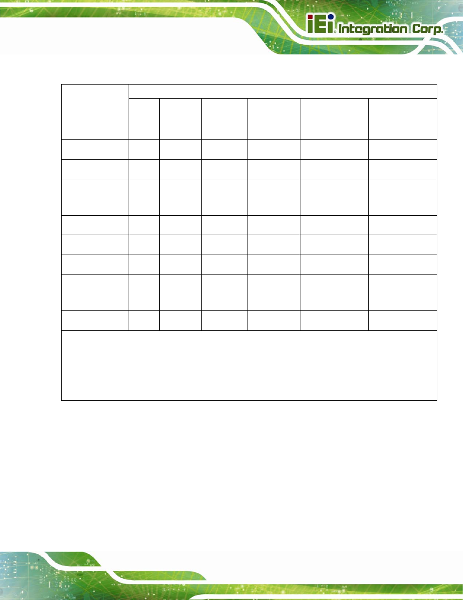 IEI Integration AFL2-15A-H61 User Manual | Page 212 / 213