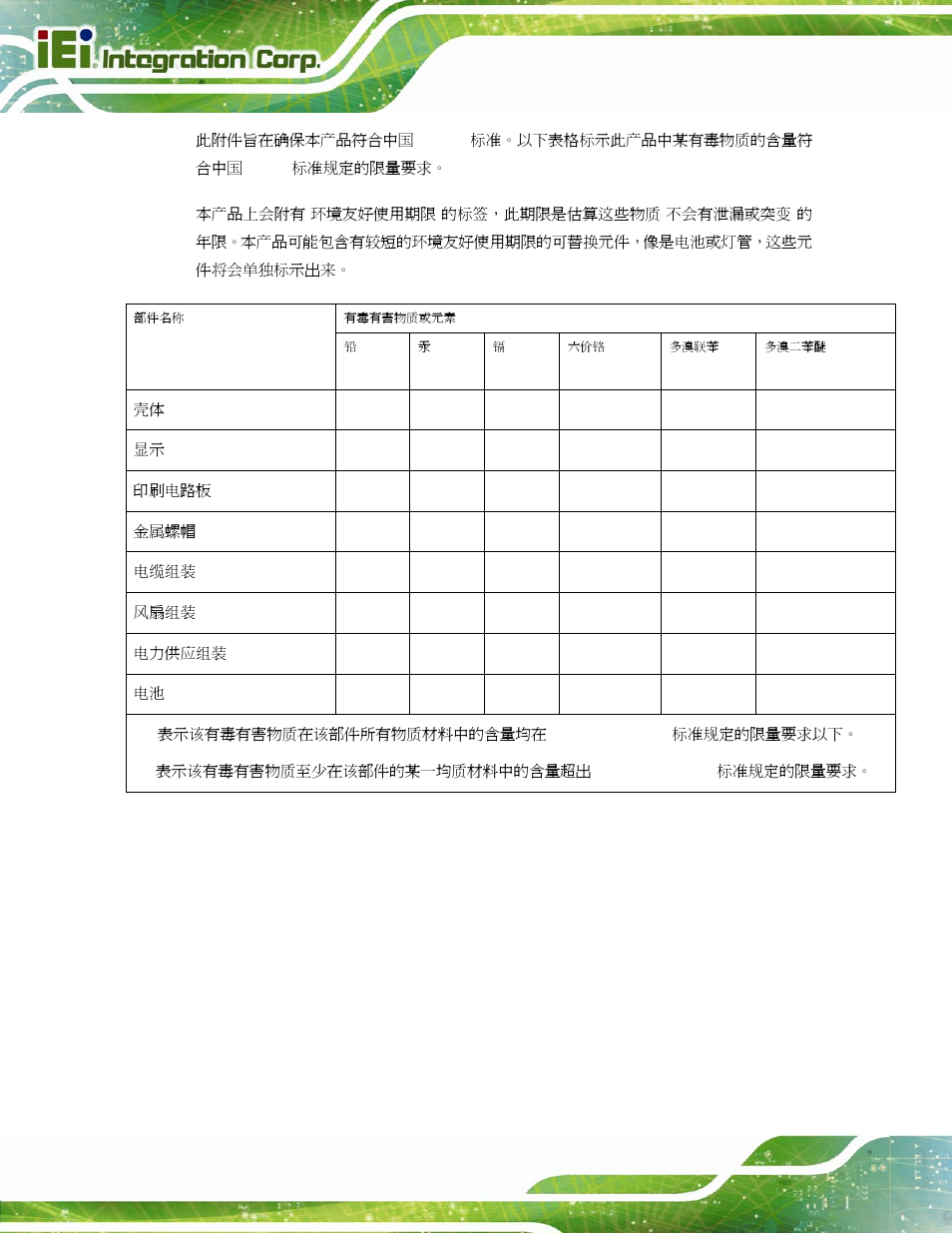 IEI Integration AFL2-15A-H61 User Manual | Page 213 / 213