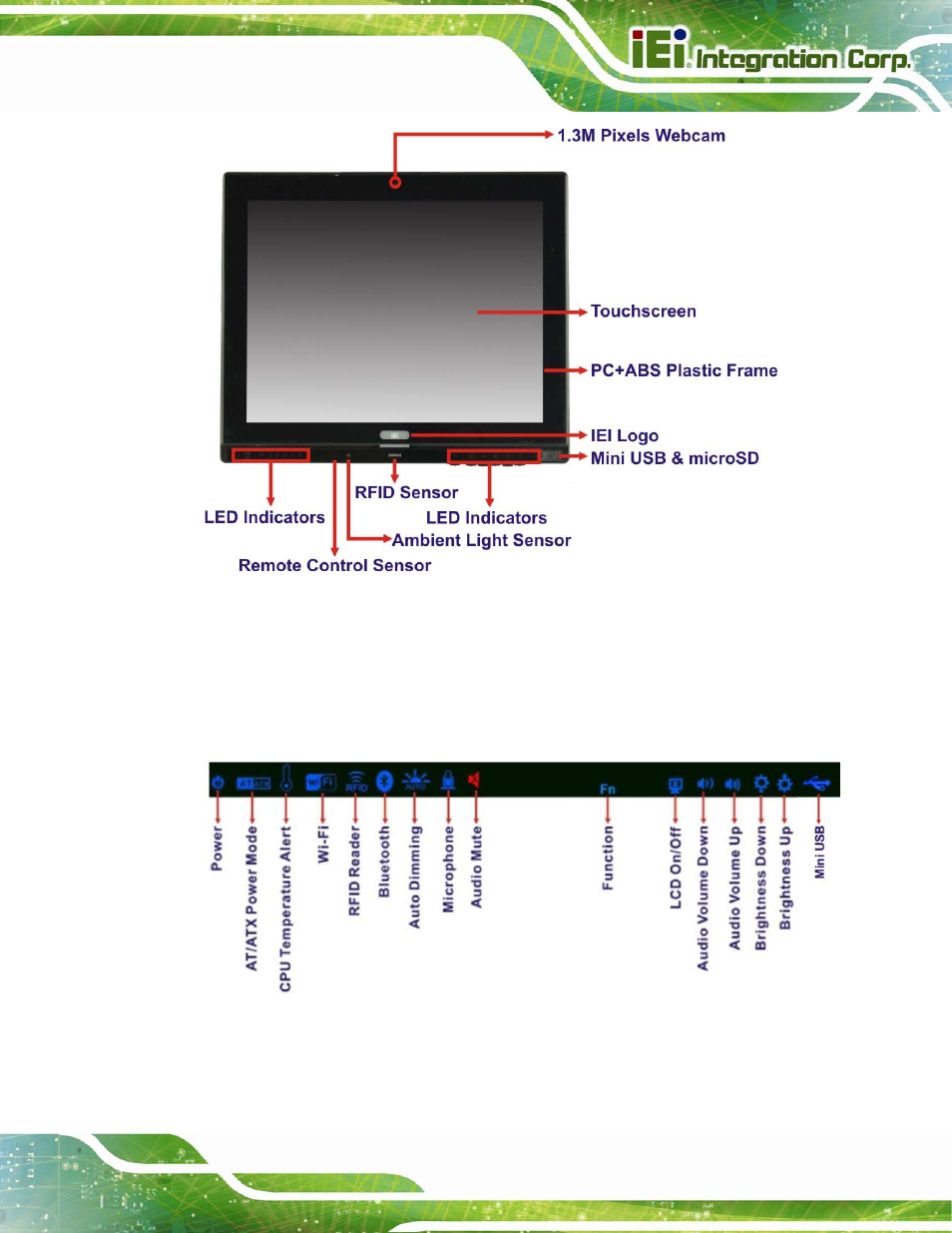 1 led indicators, Figure 1-2: front view, Figure 1-3: led indicators | IEI Integration AFL2-15A-H61 User Manual | Page 22 / 213