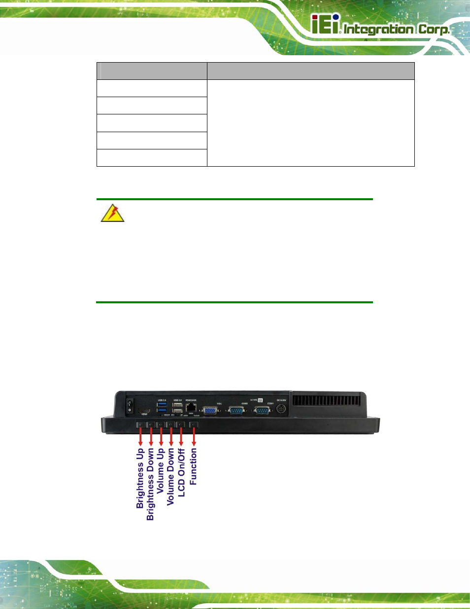 2 function keys, Figure 1-4: function keys, Table 1-2: led indicators | IEI Integration AFL2-15A-H61 User Manual | Page 24 / 213