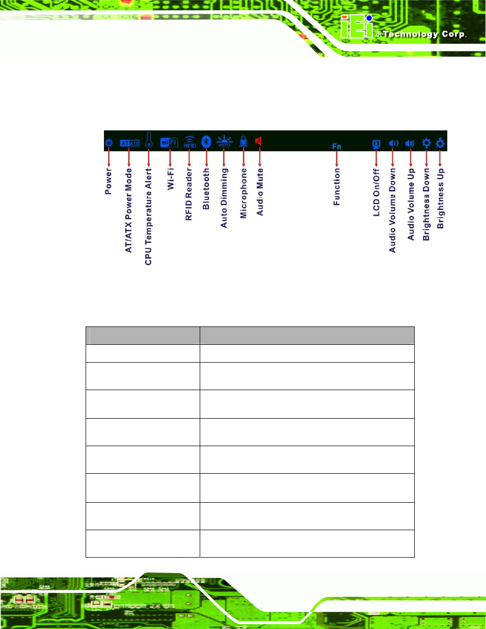1 led indicators, Figure 1-3: led indicators | IEI Integration AFL2-12A-HM65 v1.00 User Manual | Page 19 / 186