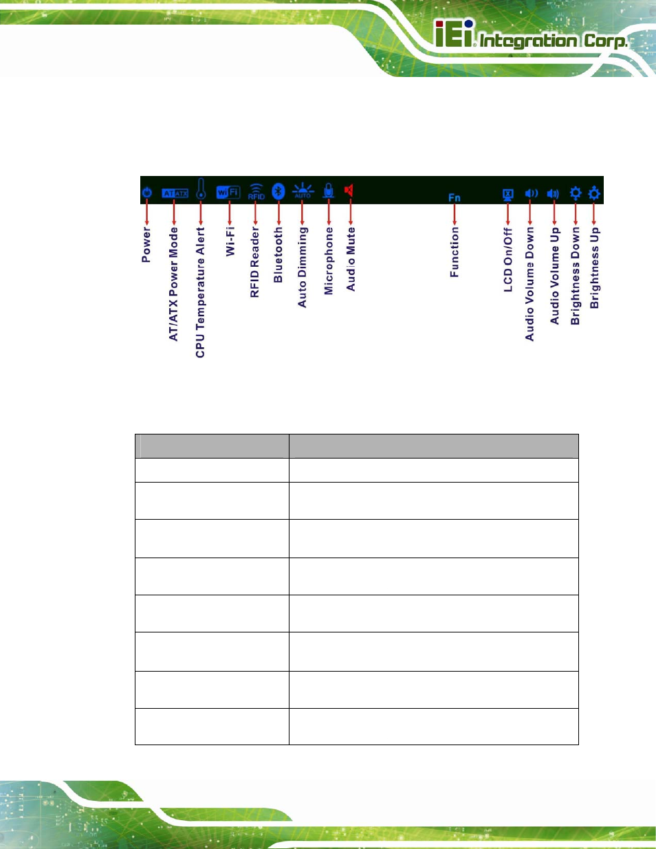 1 led indicators | IEI Integration AFL2-12A-HM65 v1.12 User Manual | Page 19 / 193
