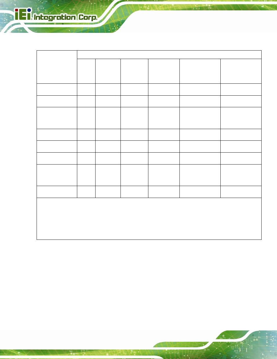 IEI Integration AFL2-12A-HM65 v1.12 User Manual | Page 192 / 193
