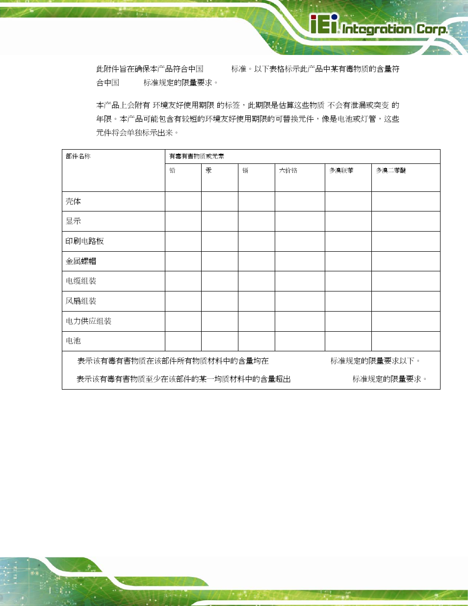 IEI Integration AFL2-12A-HM65 v1.12 User Manual | Page 193 / 193