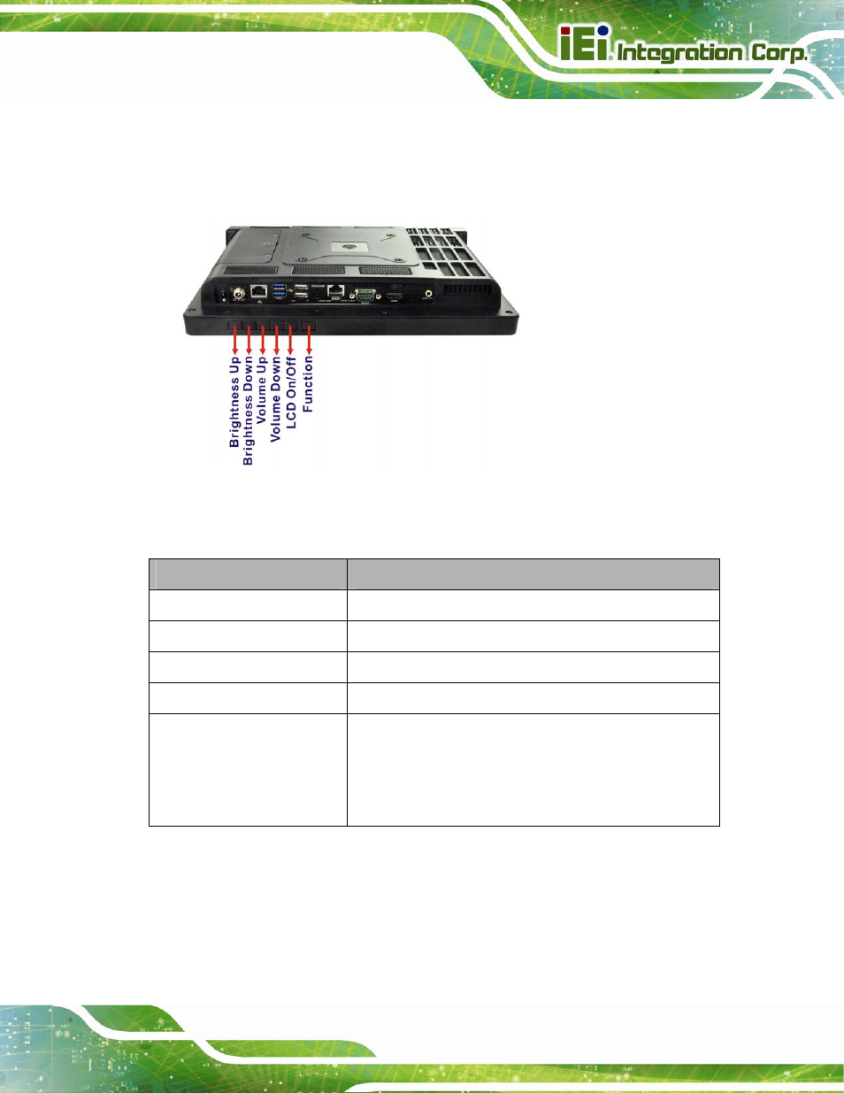 2 function keys | IEI Integration AFL2-12A-HM65 v1.12 User Manual | Page 21 / 193