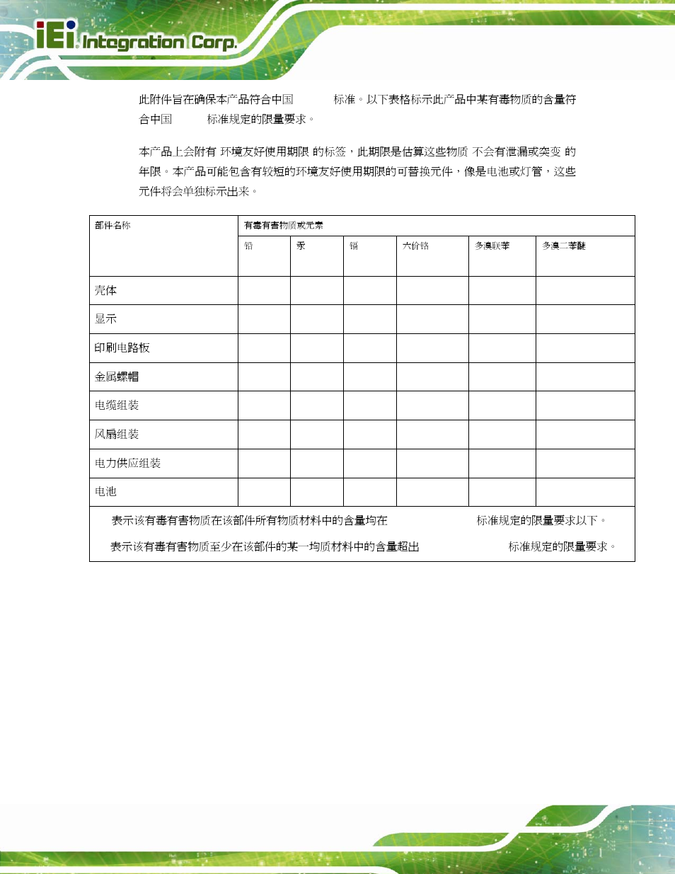 IEI Integration AFL2-12A-D525 User Manual | Page 180 / 180