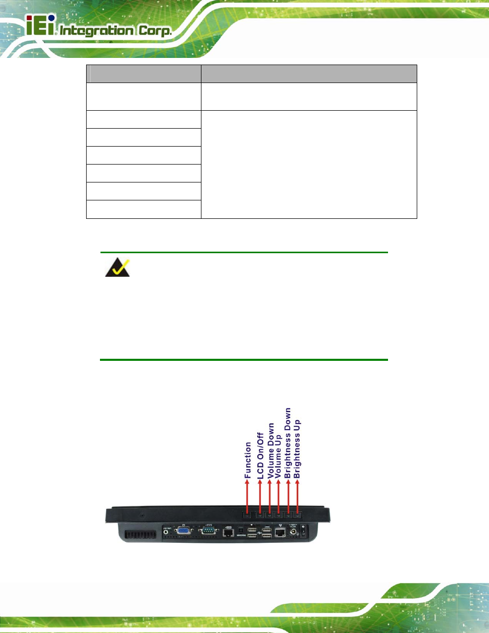 Figure 1-4: function keys, Table 1-2: led indicators | IEI Integration AFL2-12A-D525 User Manual | Page 20 / 180