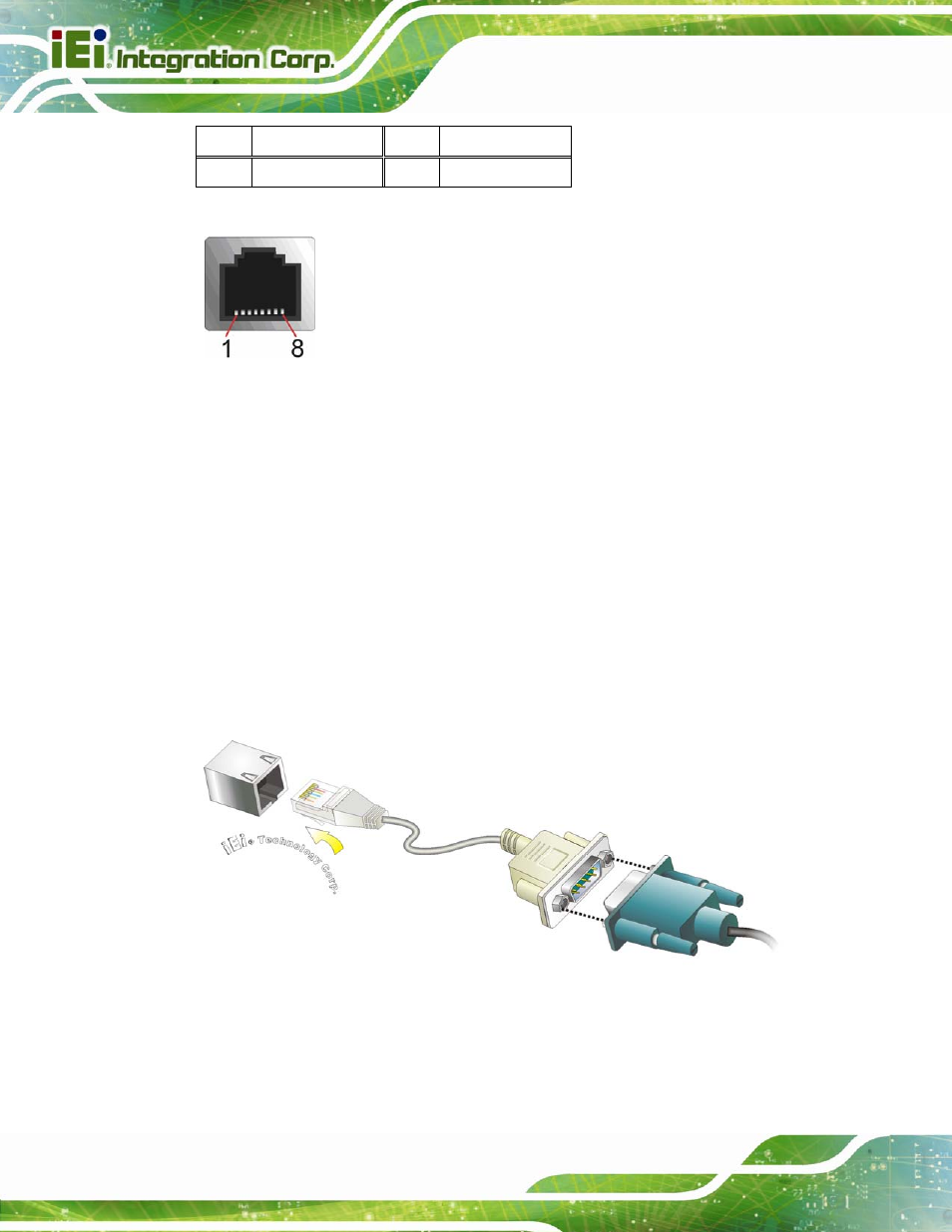 Figure 4-21: ethernet connector, Figure 4-22: rj-45 serial port connector, Table 4-2: ethernet connector pinouts | IEI Integration AFL2-12A-D525 User Manual | Page 60 / 180