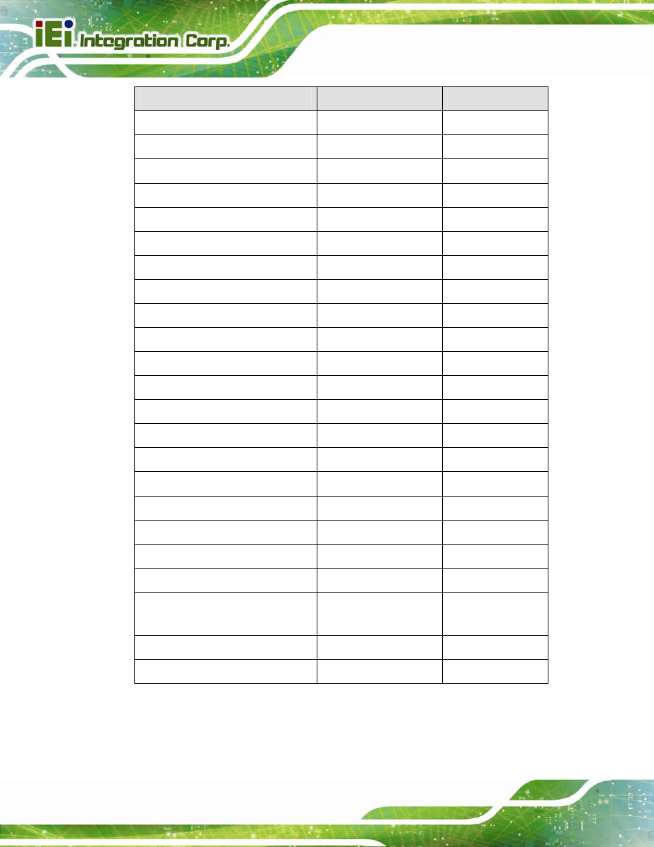 Table 7-1: peripheral interface connectors | IEI Integration AFL2-W10A-N28 User Manual | Page 136 / 206