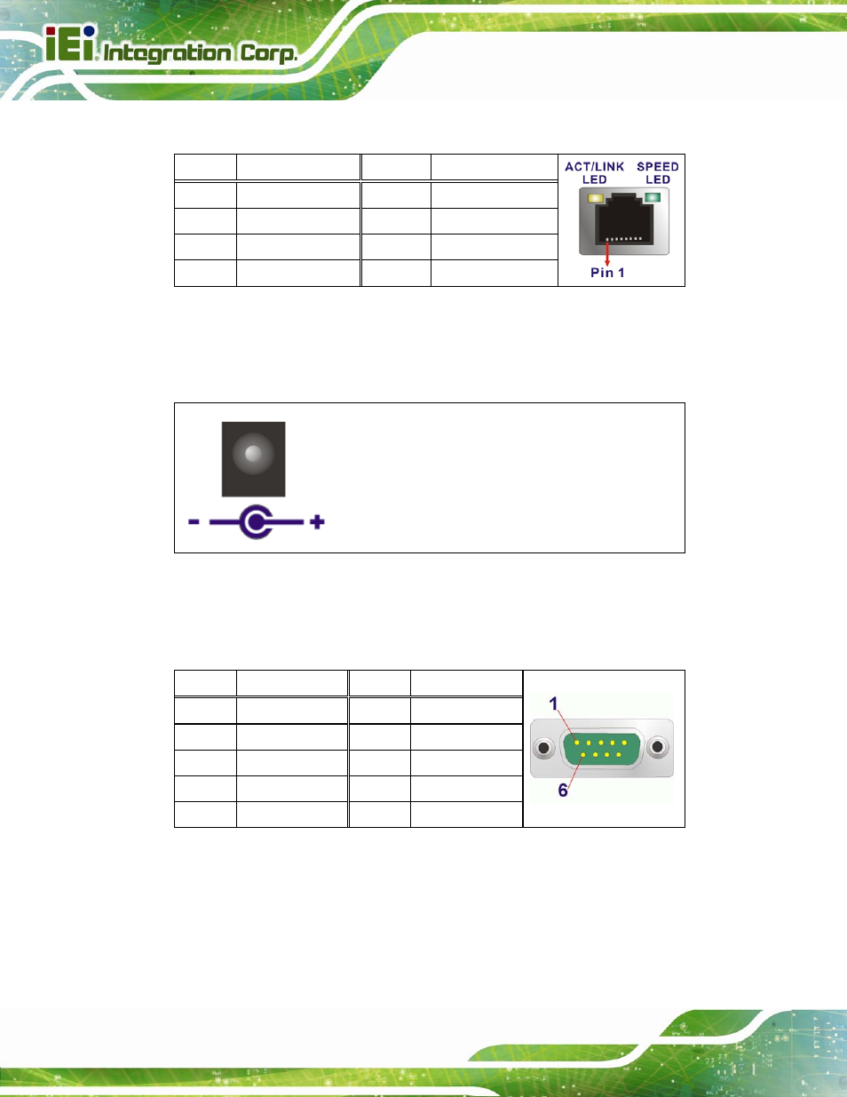 1 ethernet connector (jp6), 2 power connector (dc_in1), 3 rs-232 db-9 serial ports (com1) | Table 7-29: ethernet connector (jp6) pinouts, Table 7-30: power connector (dc_in1) pinouts | IEI Integration AFL2-W10A-N28 User Manual | Page 146 / 206