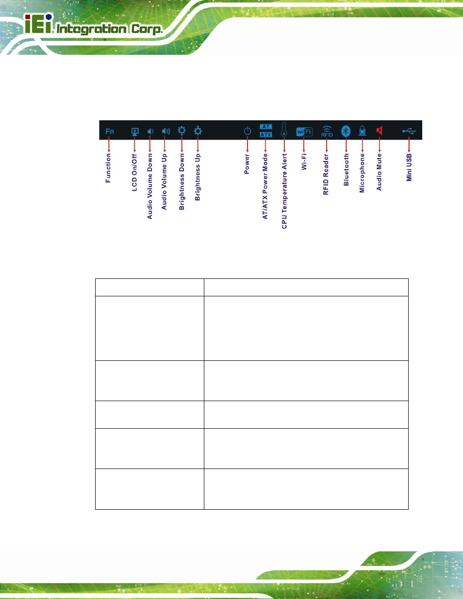 1 led indicators, Figure 1-3: led indicators | IEI Integration AFL2-W10A-N28 User Manual | Page 22 / 206