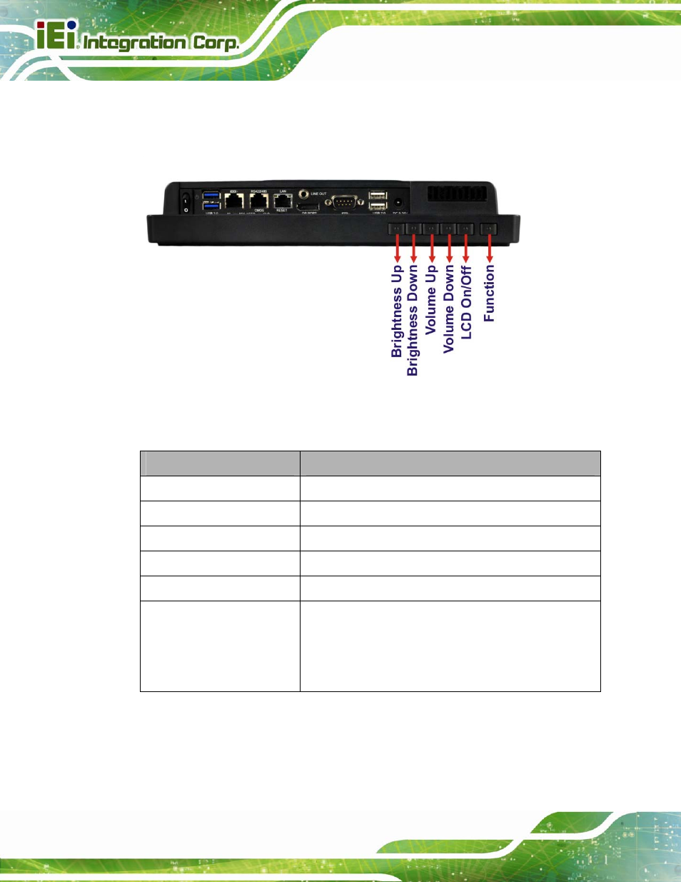 2 function keys, Figure 1-4: function keys, Table 1-2: function key descriptions | IEI Integration AFL2-W10A-N28 User Manual | Page 24 / 206