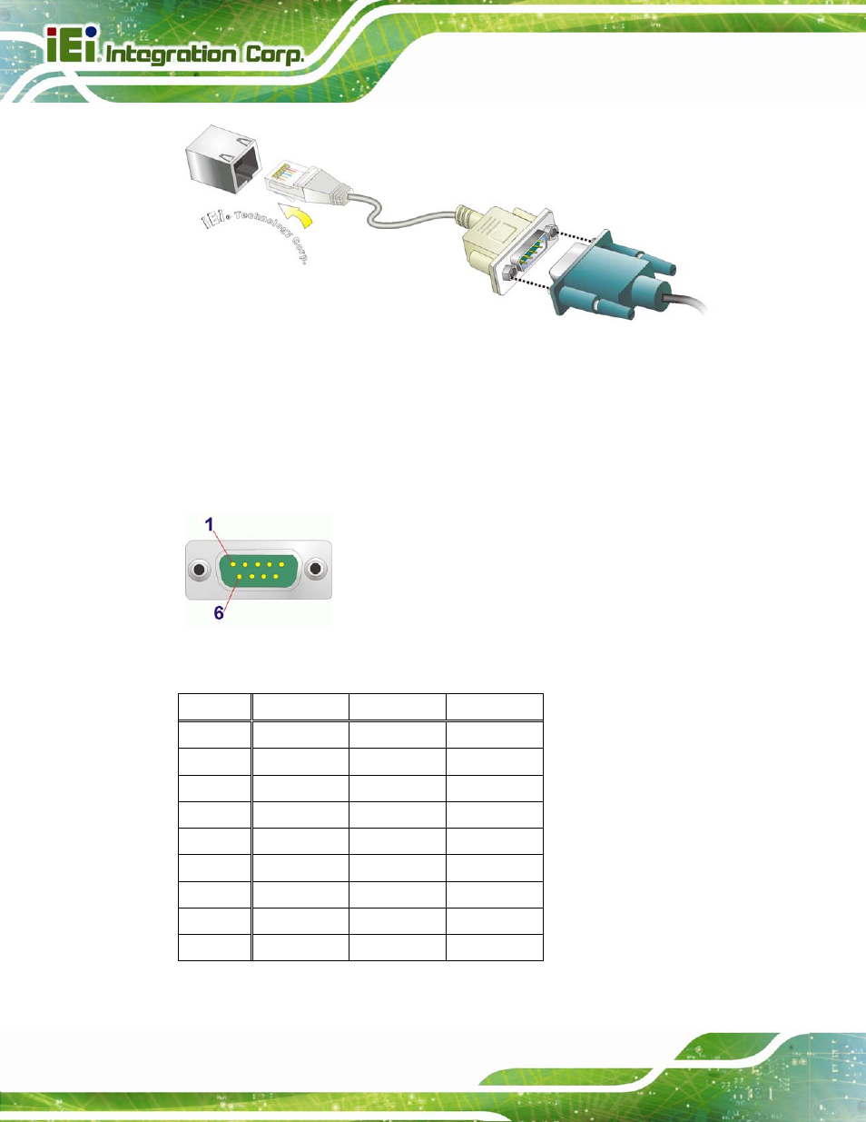 Figure 3-30: rj-45 serial port connector, Figure 3-31: db-9 connector pinout locations, Table 3-1: db-9 connector pinout | IEI Integration AFL2-W10A-N28 User Manual | Page 62 / 206