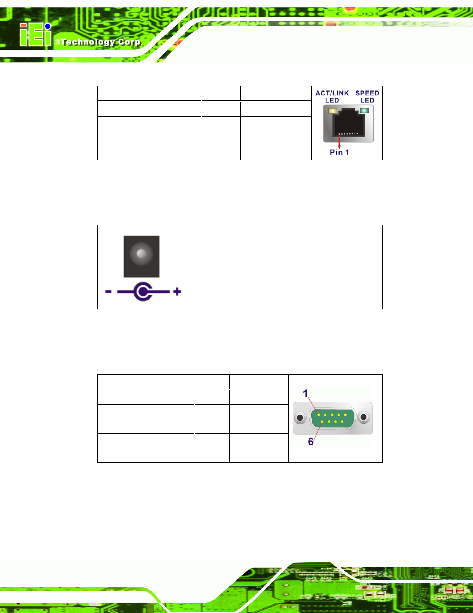 1 ethernet connector (jp6), 2 power connector (dc_in1), 3 rs-232 db-9 serial ports (com1) | Table 7-29: ethernet connector (jp6) pinouts, Table 7-30: power connector (dc_in1) pinouts | IEI Integration AFL2-10A-N28 User Manual | Page 143 / 203
