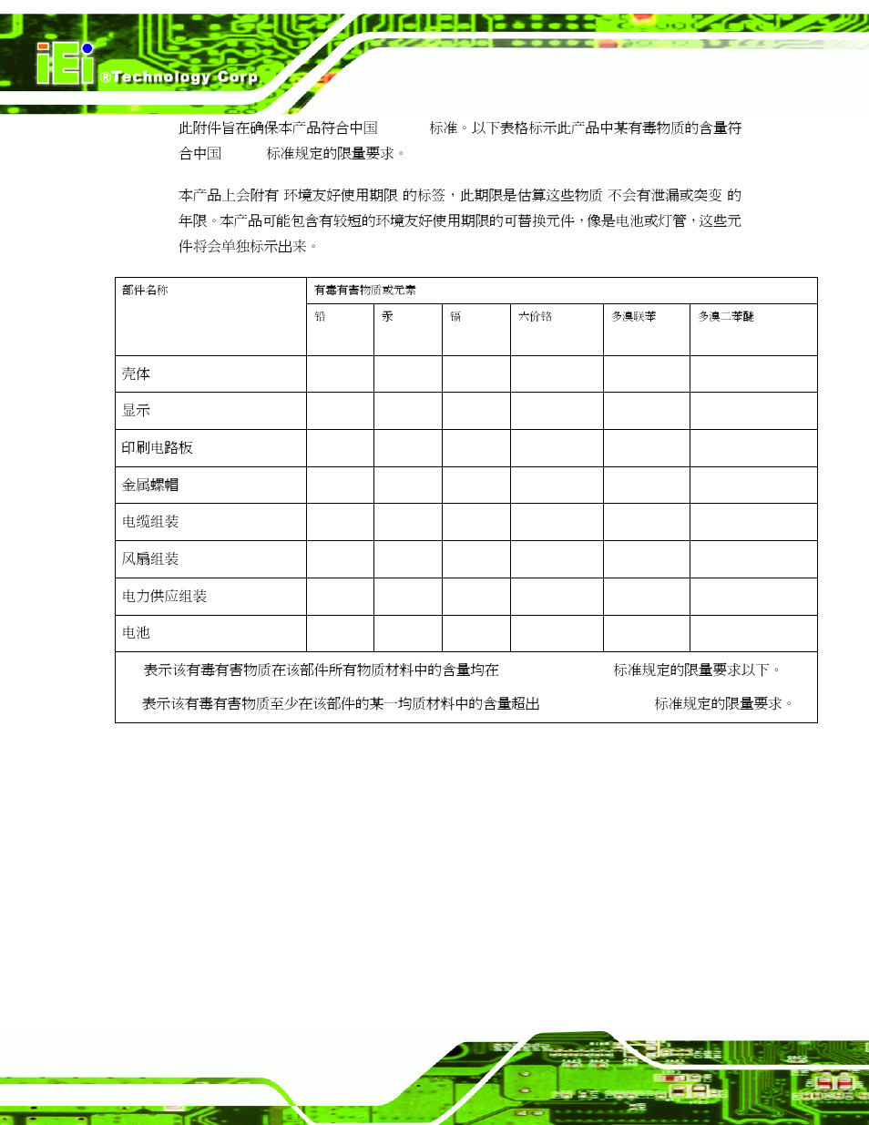 IEI Integration AFL2-10A-N28 User Manual | Page 203 / 203