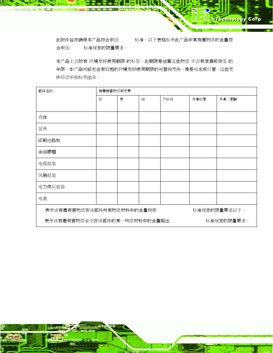 IEI Integration AFL2-08A-N26 User Manual | Page 195 / 195
