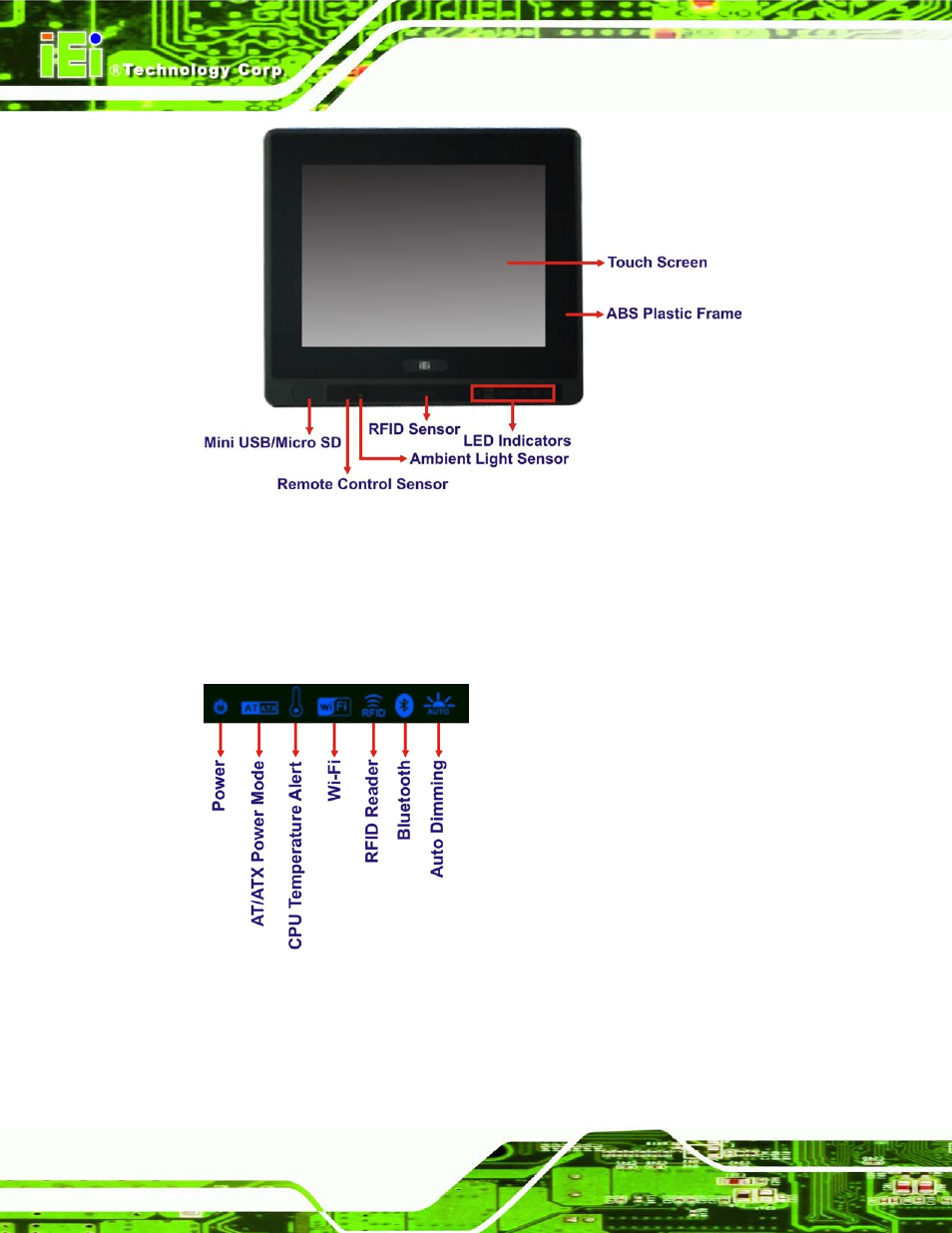1 led indicators, Figure 1-2: afl2-08a-n26 front view, Figure 1-3: led indicators | IEI Integration AFL2-08A-N26 User Manual | Page 20 / 195