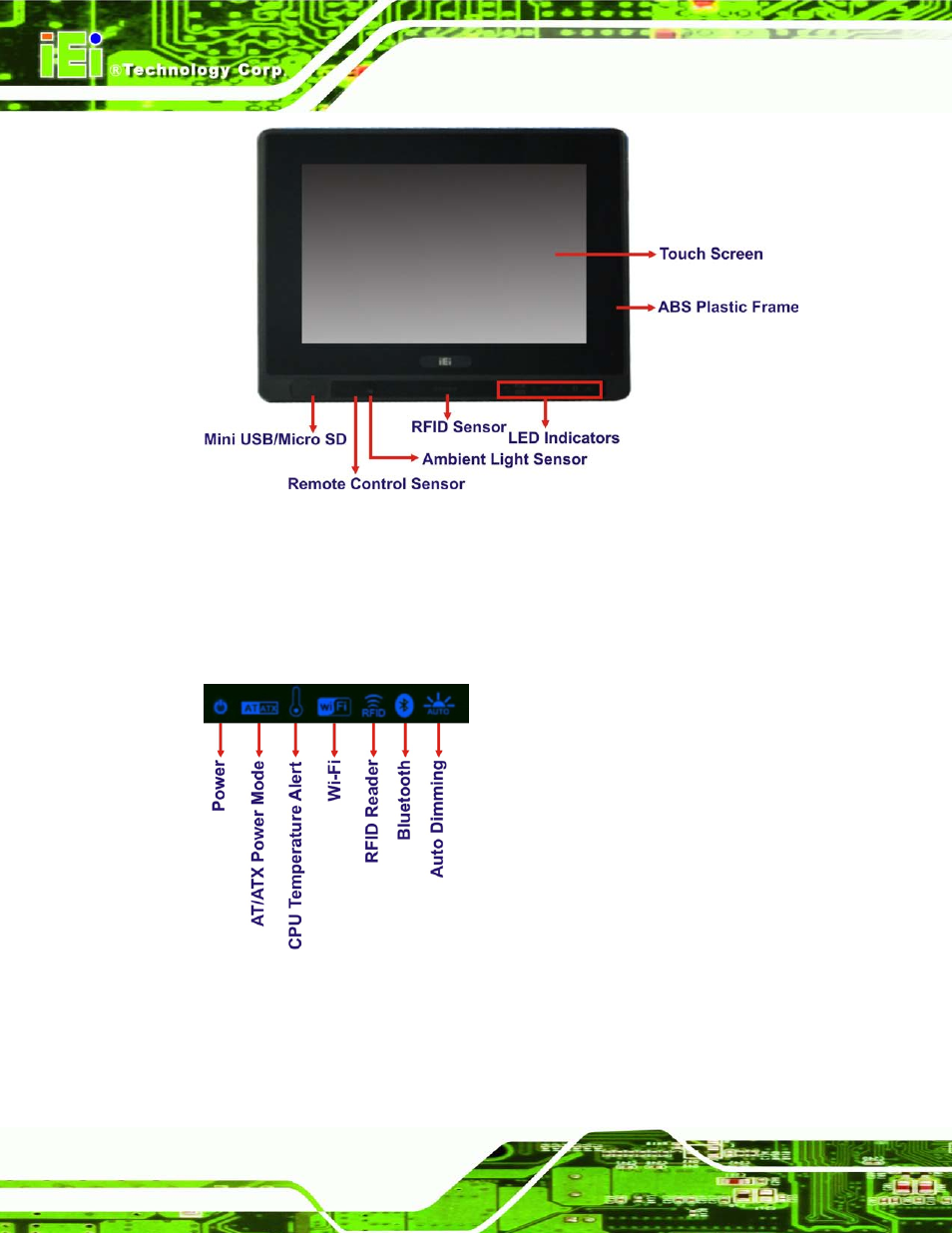 1 led indicators, Figure 1-2: afl2-w07a-n26 front view, Figure 1-3: led indicators | IEI Integration AFL2-W07A-N26 User Manual | Page 20 / 195