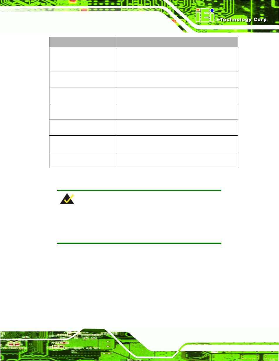 Table 1-2: led indicators | IEI Integration AFL2-W07A-N26 User Manual | Page 21 / 195