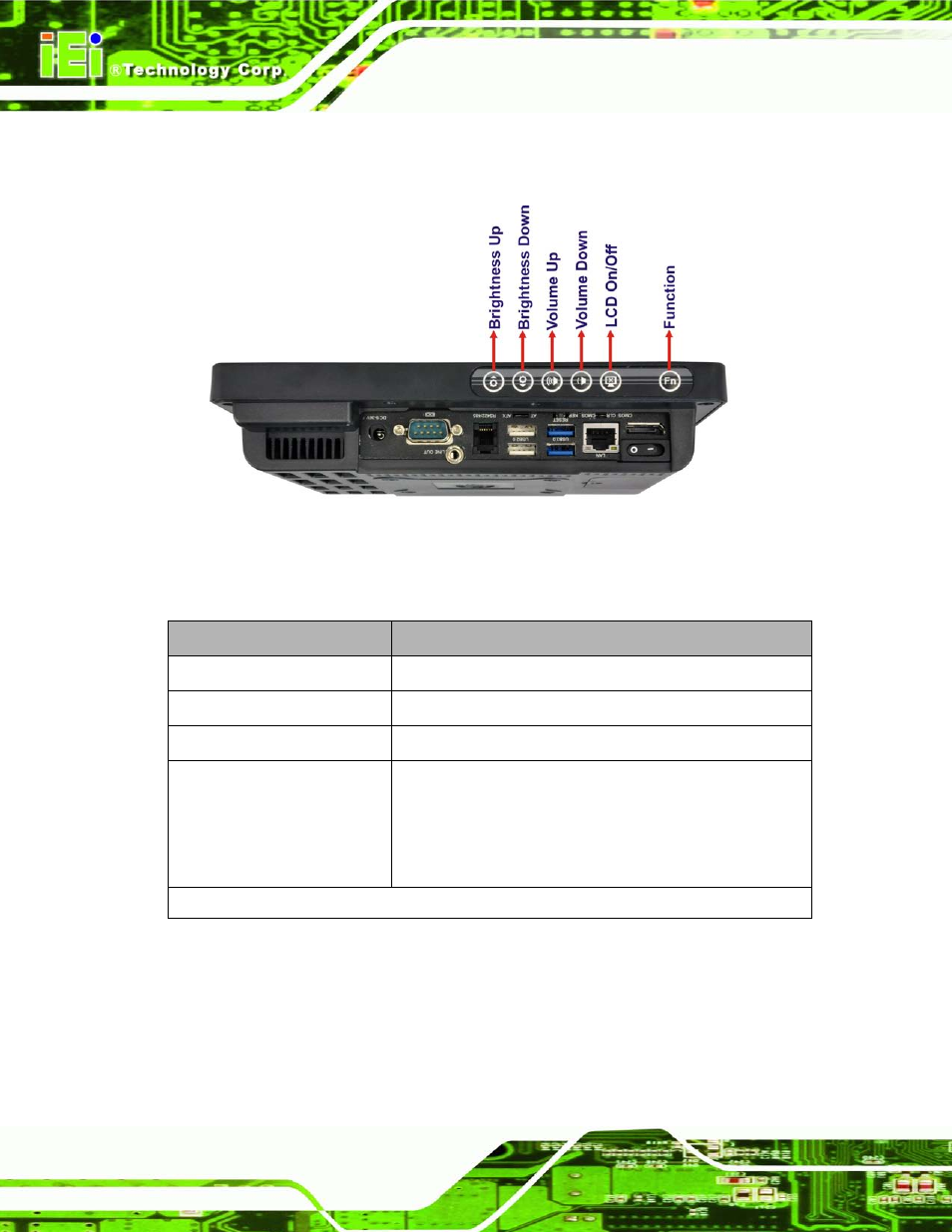 2 rear panel, Figure 1-4: function keys, Table 1-3: function key descriptions | Ee table 1-3 | IEI Integration AFL2-W07A-N26 User Manual | Page 22 / 195