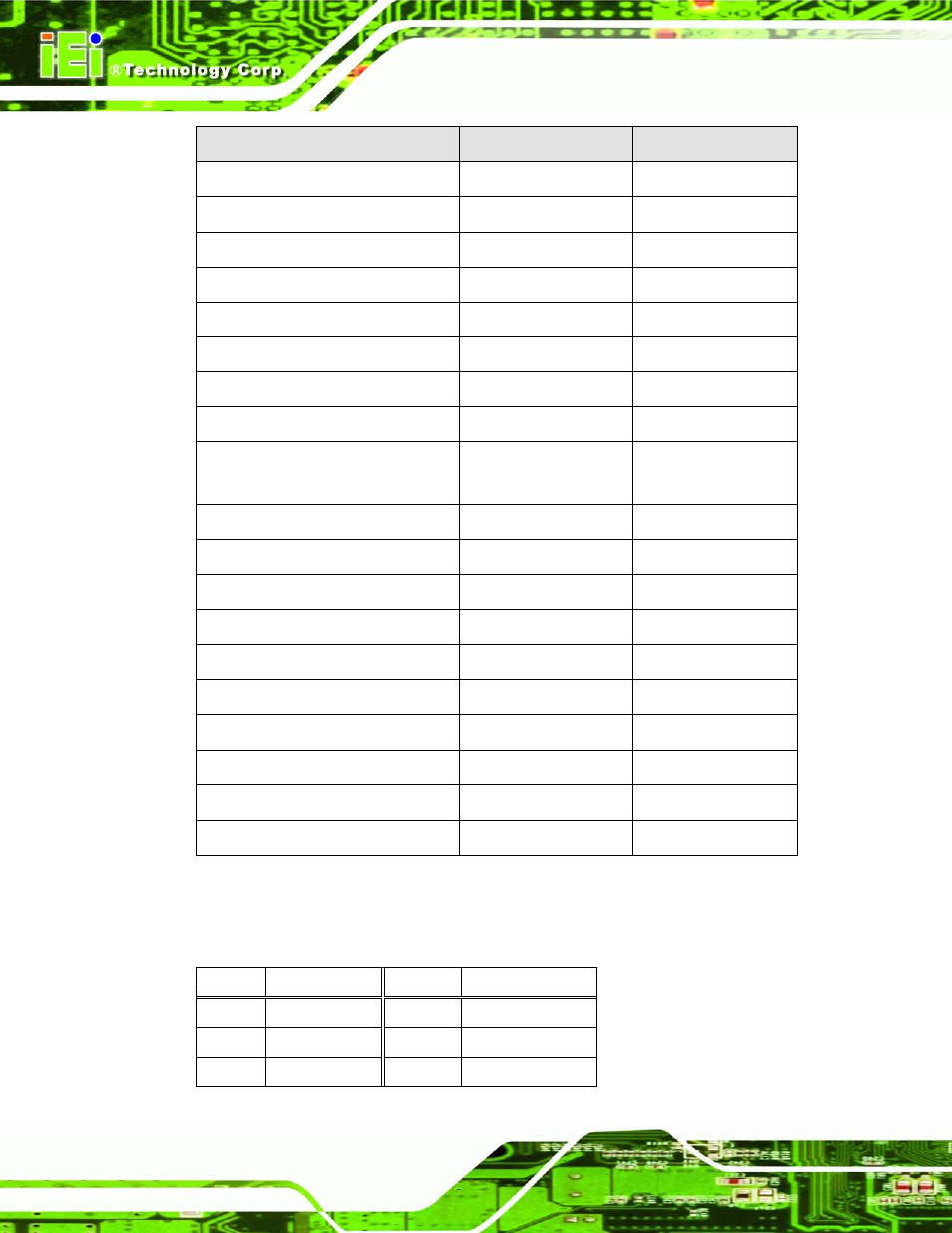 1 audio connector (audio1), Table 5-1: peripheral interface connectors | IEI Integration AFL2-W07A-N26 User Manual | Page 62 / 195