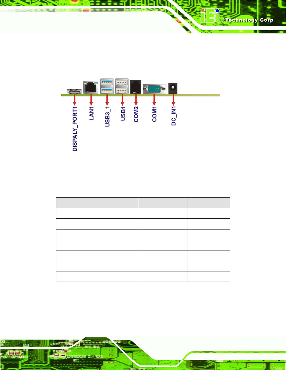 3 external interface panel connectors, Xternal, Nterface | Anel, Onnectors, Figure 5-3: external interface panel connectors, Table 5-25: rear panel connectors | IEI Integration AFL2-W07A-N26 User Manual | Page 69 / 195